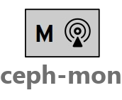 ceph-mon
