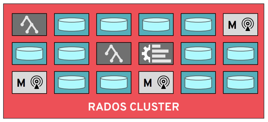 ceph-cluster