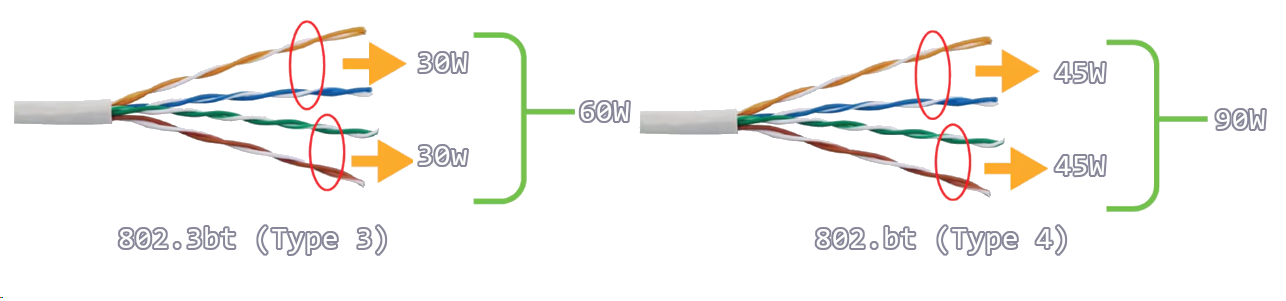 Power Over Ethernet - 2