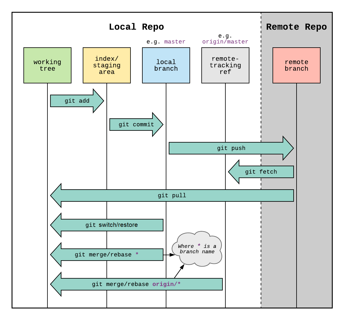 git-operations-chart