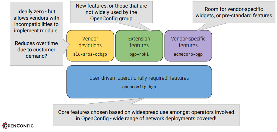 ietf-98-openconfig-models