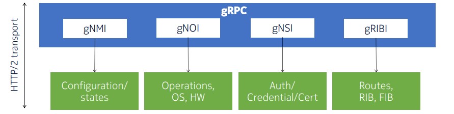 gRPC-reda-nanog-93