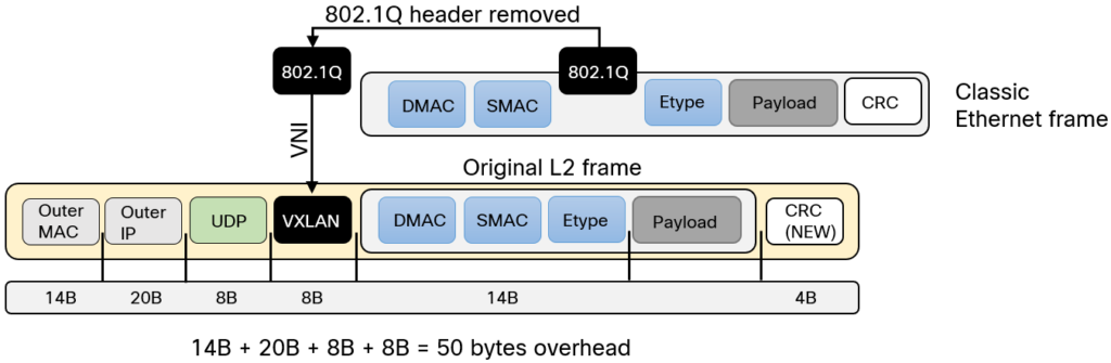 VXLAN_header