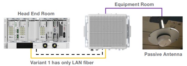 panduit-ibw-passive