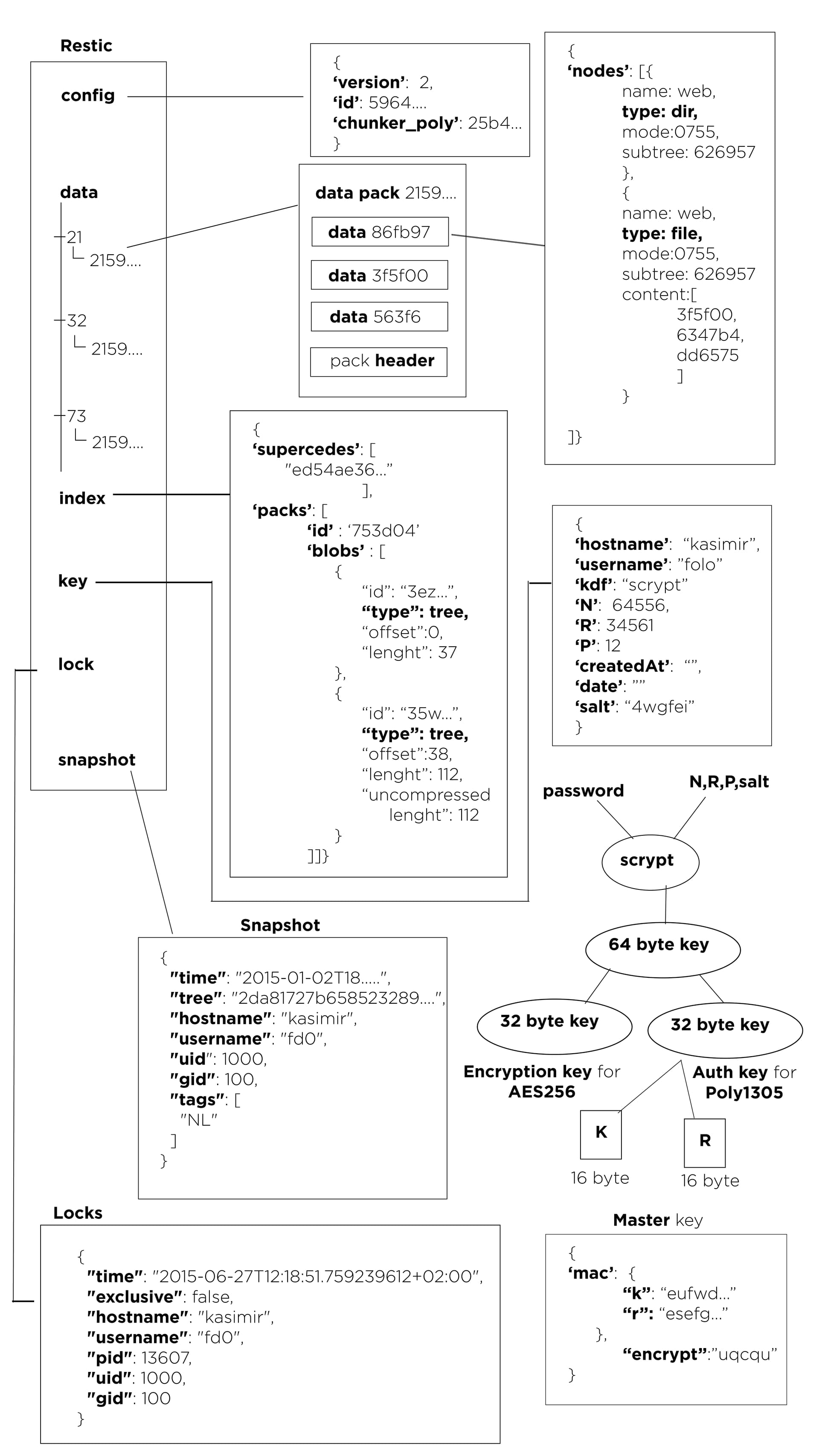 restic-architecture